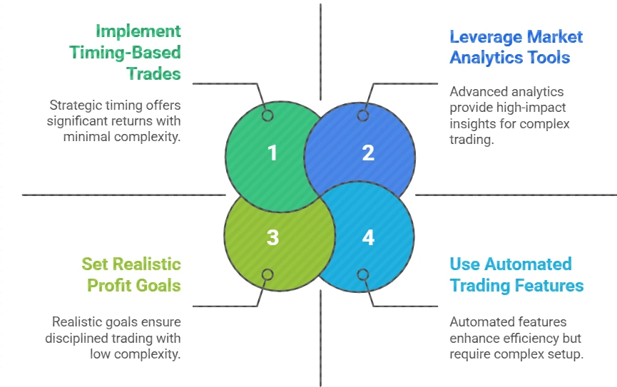  Advanced Playinexch Tips Strategies to Maximize Profits in 2025