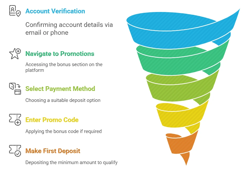 How to Claim the Playinexchange Sign up Bonus on 50% First Deposit