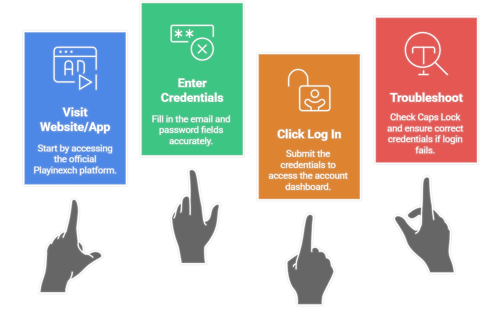 How to Log in Using Your Playinexch ID