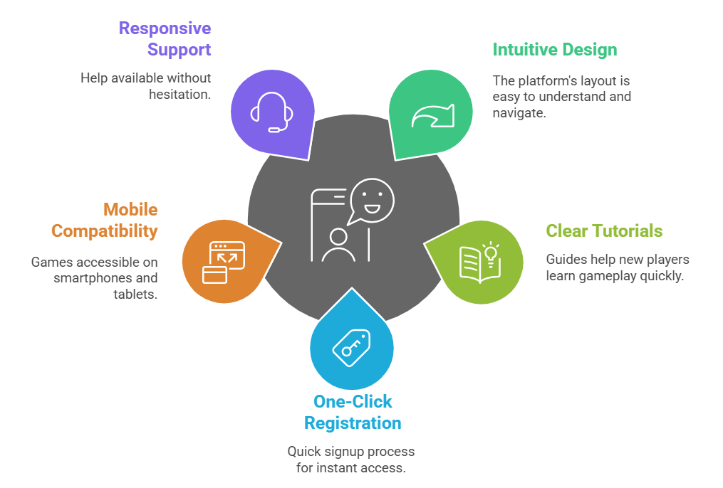 Features of Playinexch platform