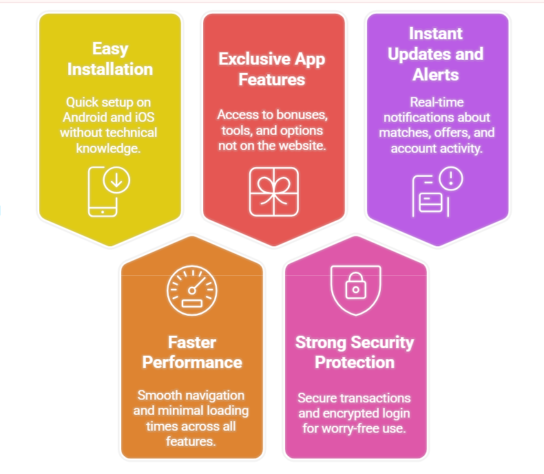 Benefits of playinexch app download