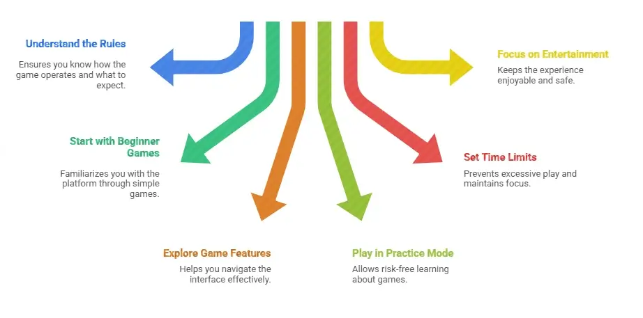 How to Explore Playinexchange Game Safely