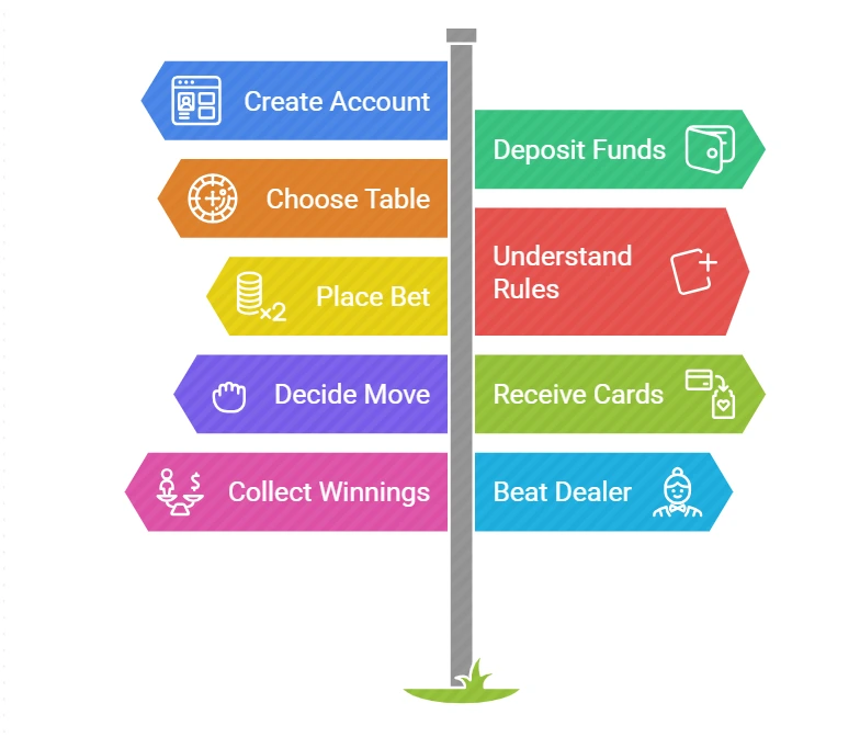 How to Play Blackjack on PlayinExchange: A Step-by-Step Guide