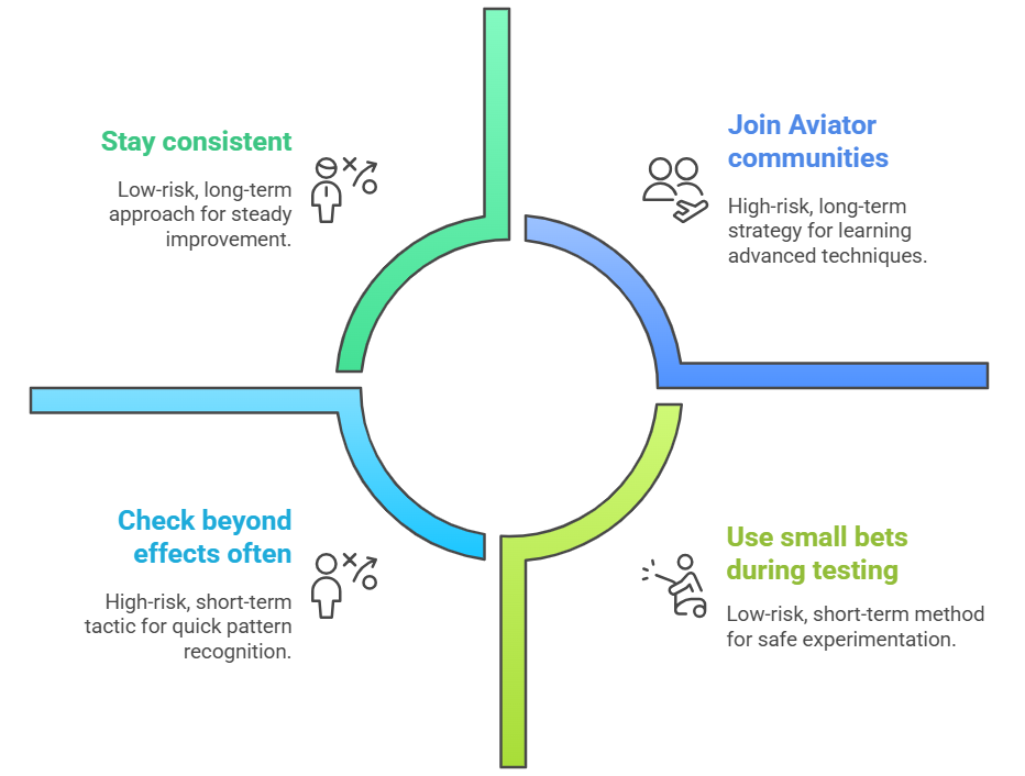 Tips to Boost aviator predictor Winning Accuracy