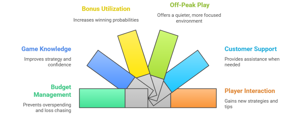 Tips for a Better Casino games Experience on playinexchange