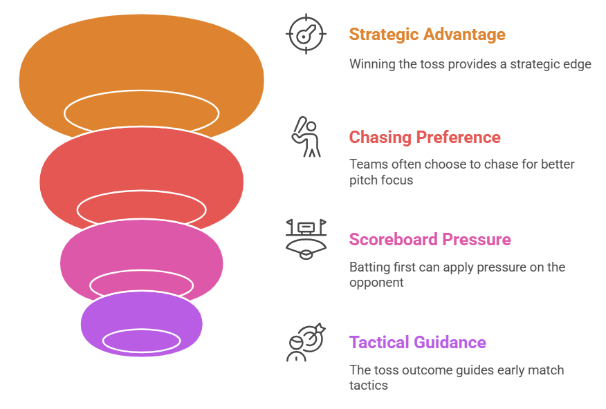 IND vs SA Toss Prediction & Expected Match Impact