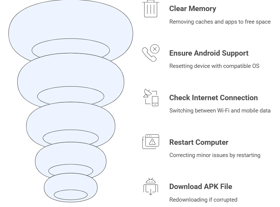 Common playinexch app Installation errors