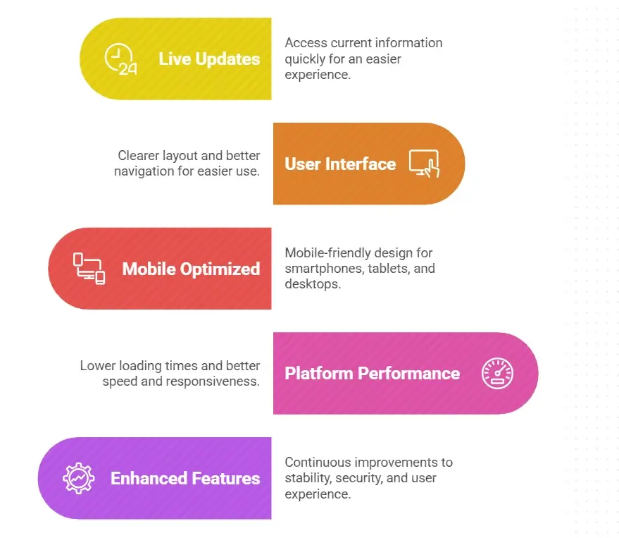 Key Playinexch Live Features Include